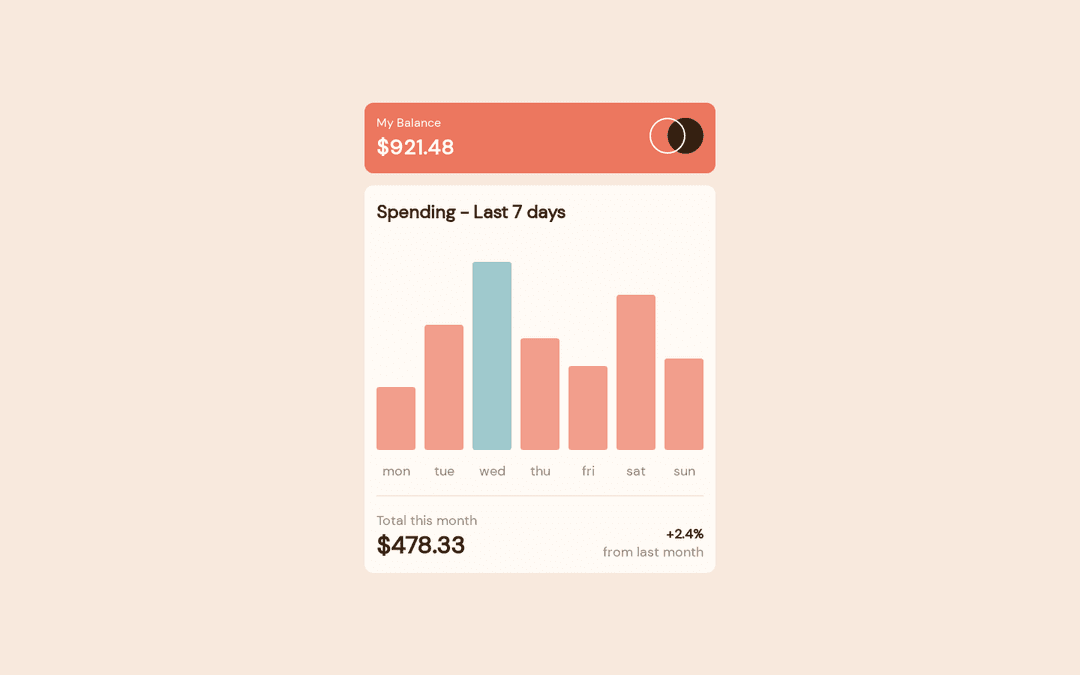 Expenses Chart Component