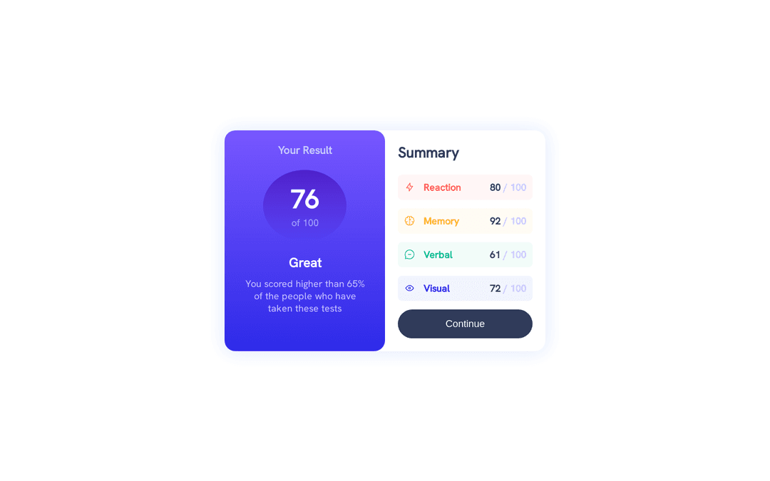 Result Summary Component